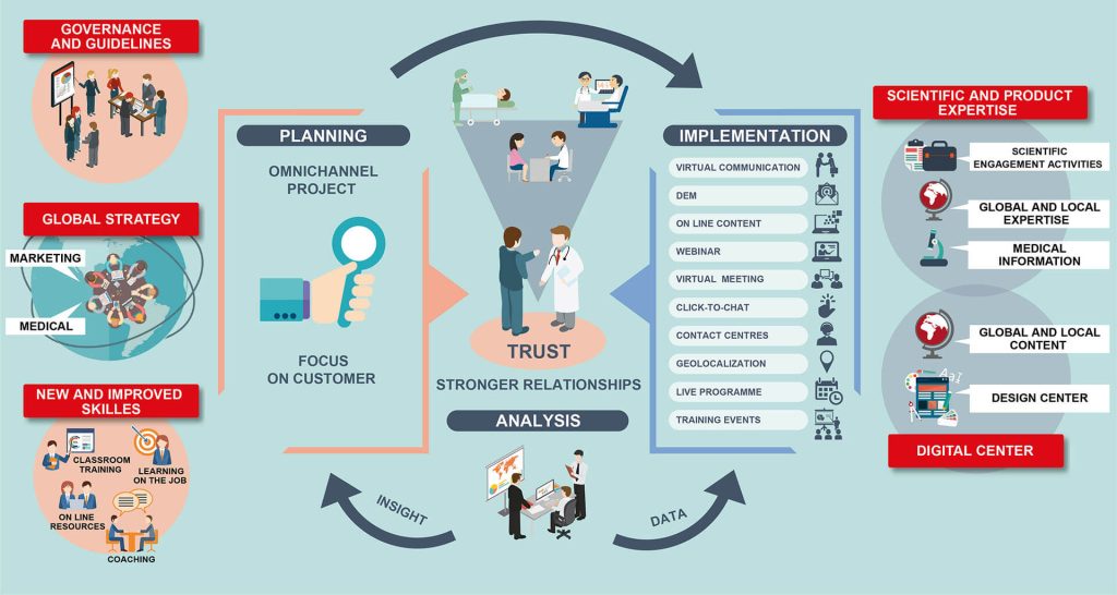 STRATEGY SCHEME - FRI Life